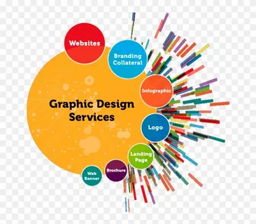 Graphic Designing is an Artistic Journey Through Visual Expression