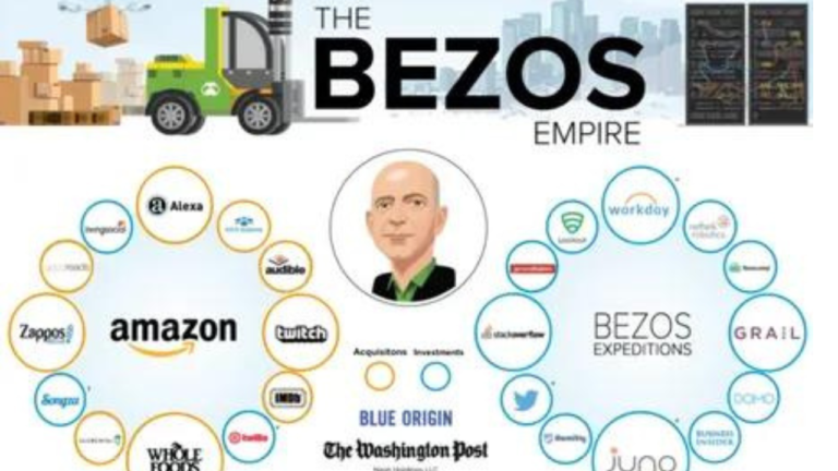 How to Unlock a World of opportunities of top 20 Amazon Careers in India