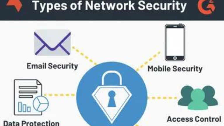 The Best Network Security Company: Safeguarding Your Digital Realm