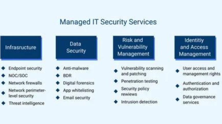 Unveiling the Best Managed Security Service Provider: