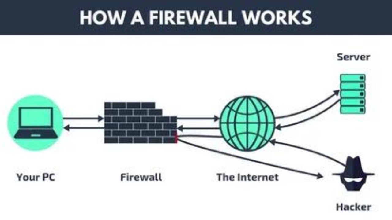 Firewall for Medium Business