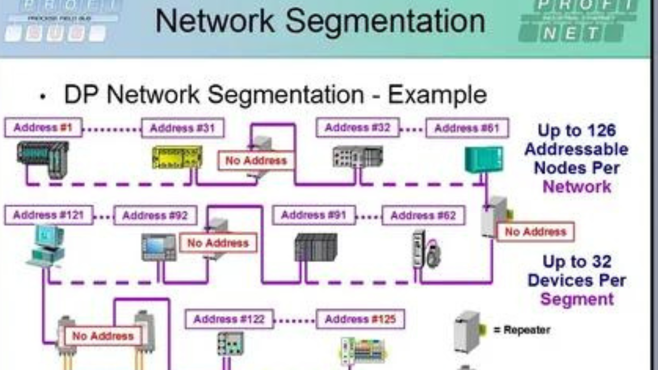 Network Segmentation