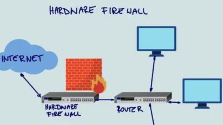 Hardware Firewall Brands: Guardians of the Gateway: