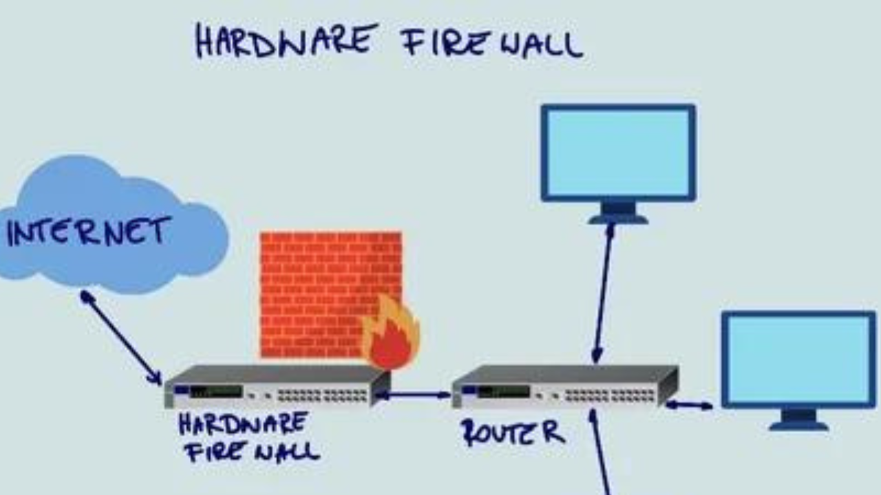 Hardware Firewall Brands