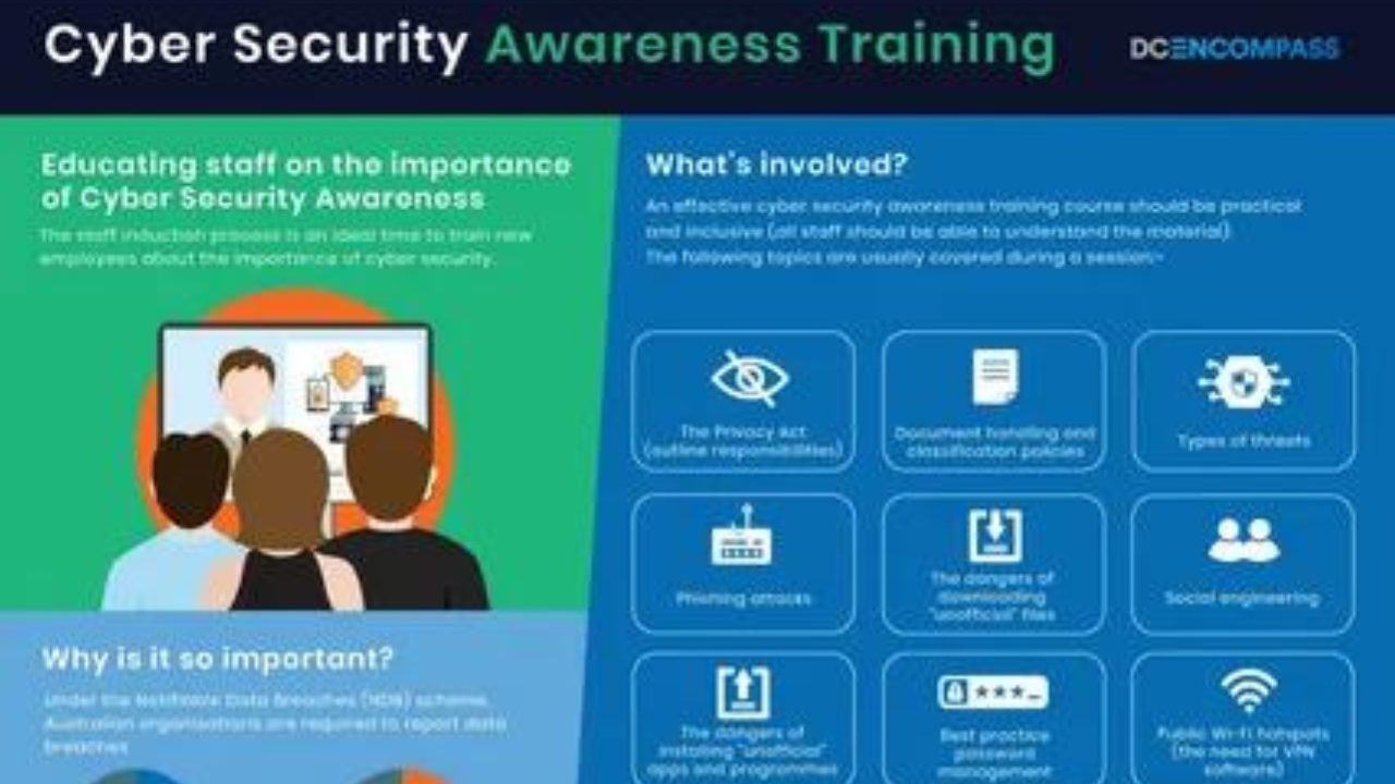 Best Cybersecurity Awareness Training
