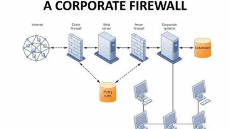 The Ultimate Best Firewall for Large Businesses: Fortify Your Enterprise
