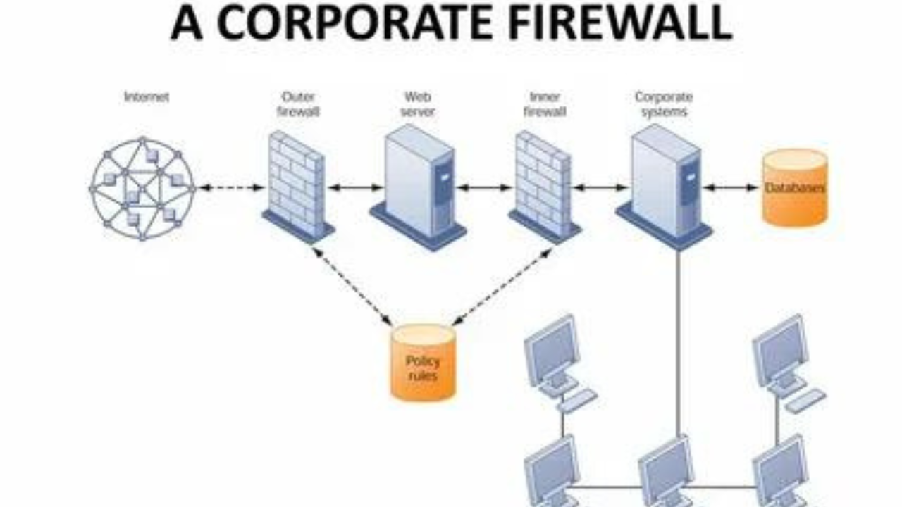 Best Firewall for Large Businesses