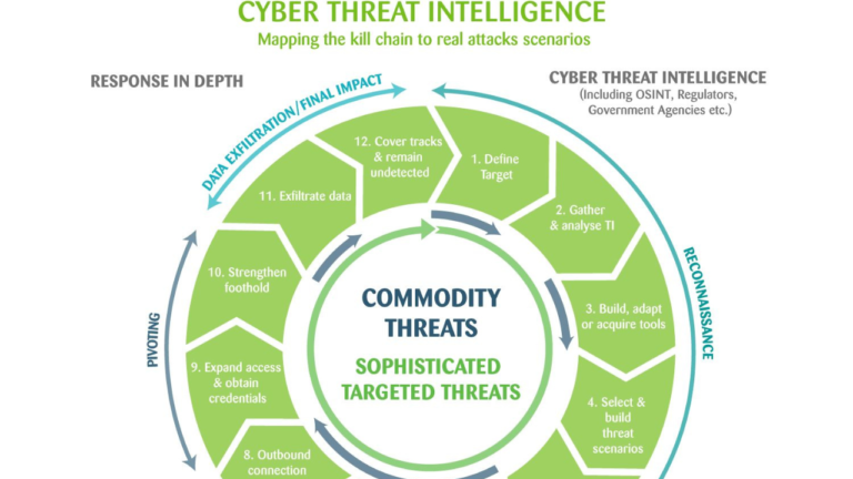 Cyber Vigilance: Leading Top Cyber Threat Intelligence Companies