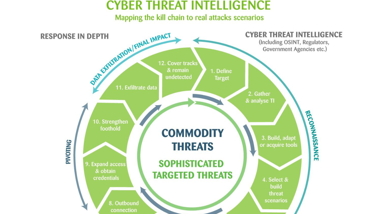 Top Cyber Threat Intelligence Companies