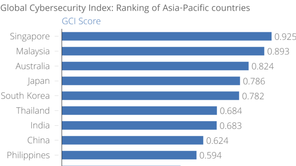 Cybersecurity Ranking Companies