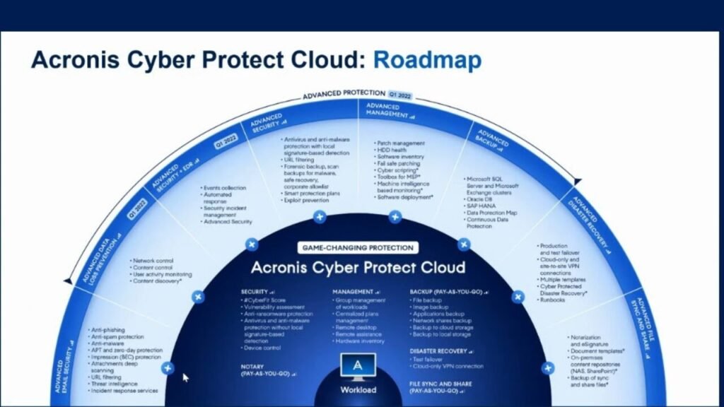 Best Cloud Cybersecurity Companies